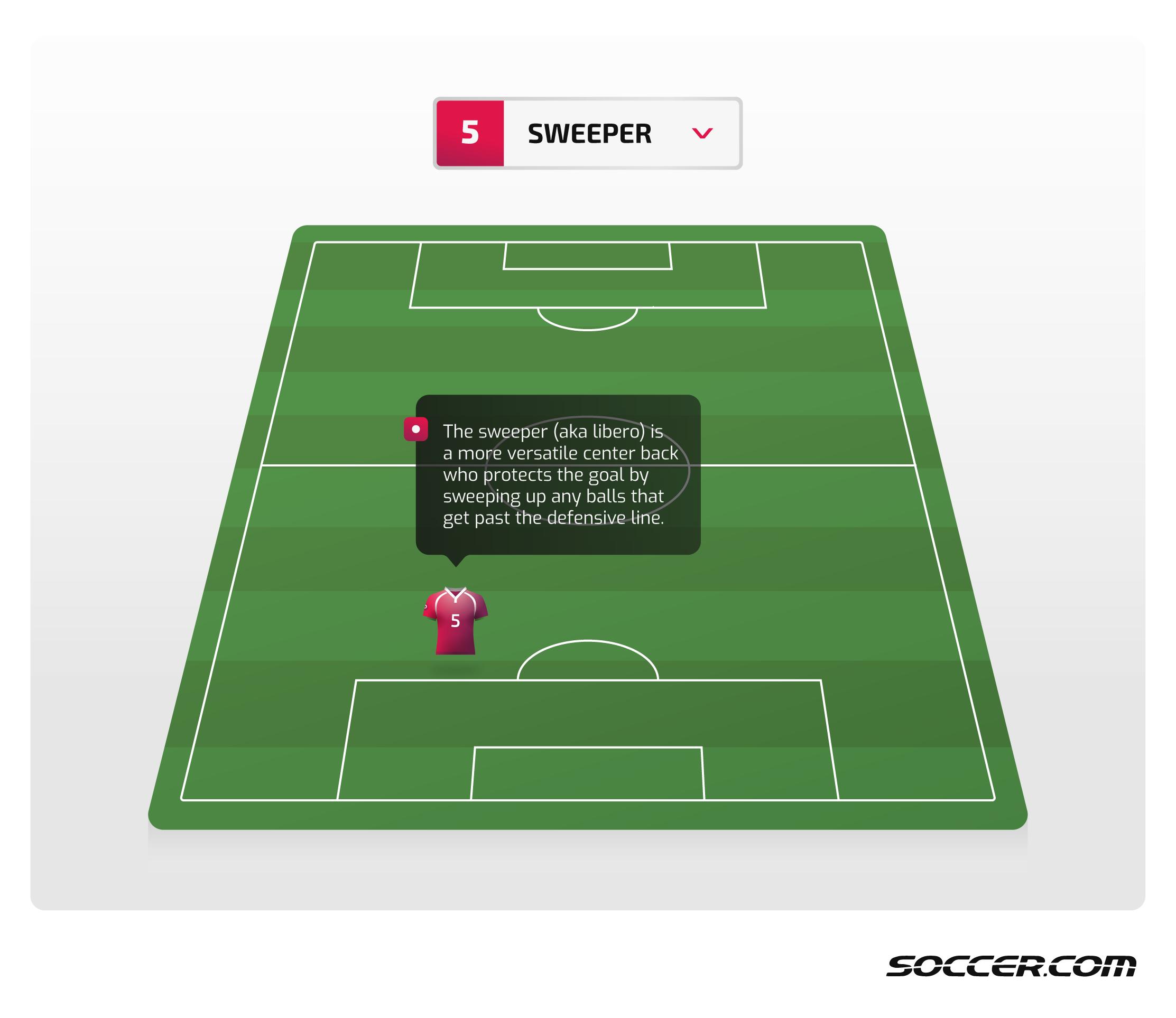 Labeled Soccer Positions Diagram