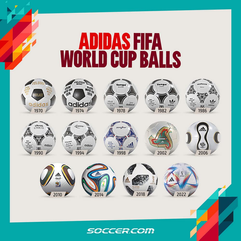 Adidas World Cup mini ball collection. 1970 thru 2022. Own a