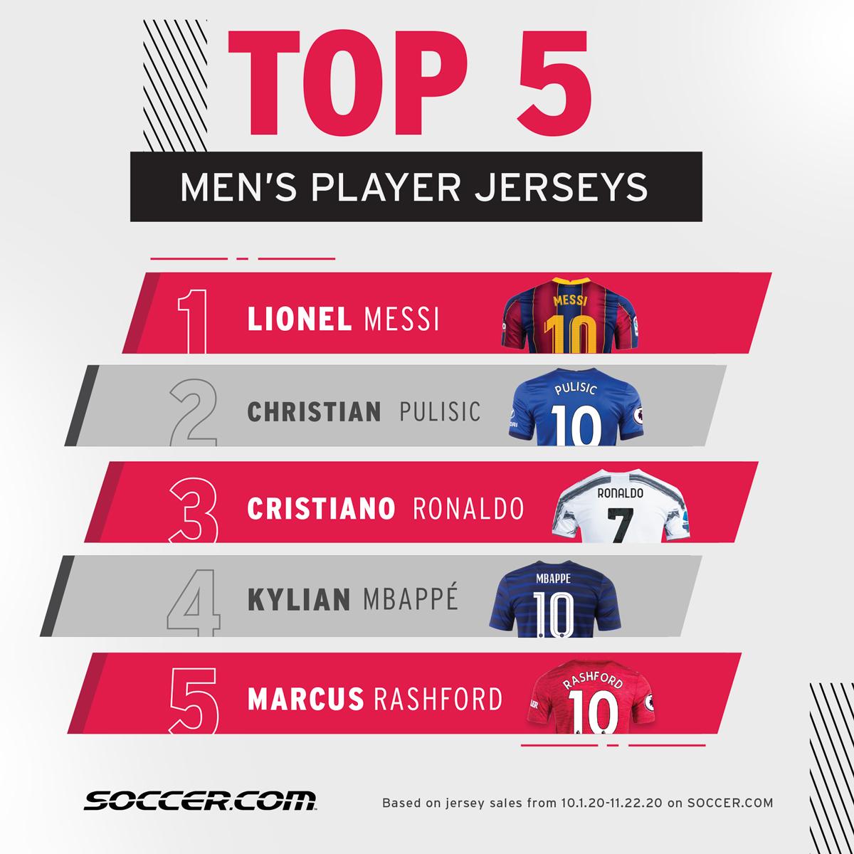 Most Popular Soccer Player Jerseys for Holidays