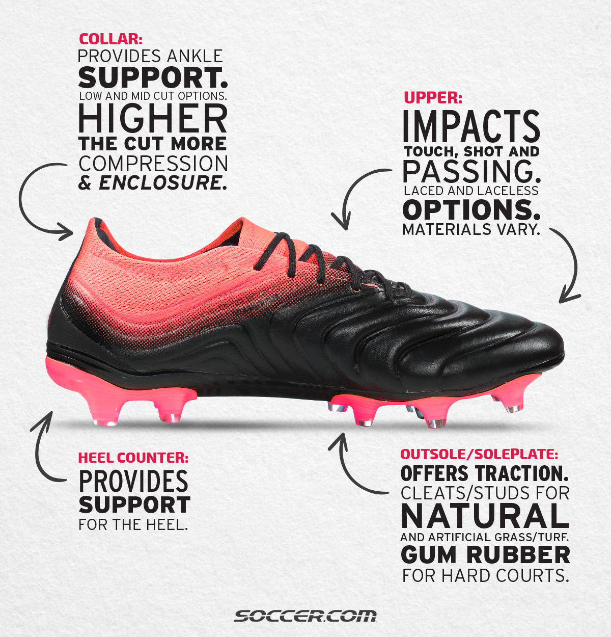 Soccer Shoe Guide How To Buy Soccer Cleats Soccer Com