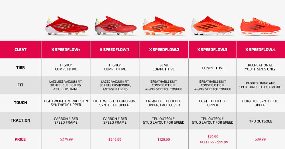adidas X Speedflow different versions compared