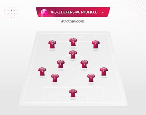 Soccer formations shop