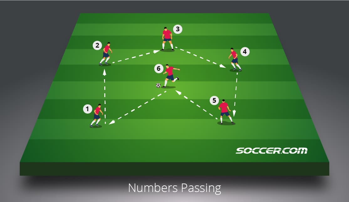 numbers passing