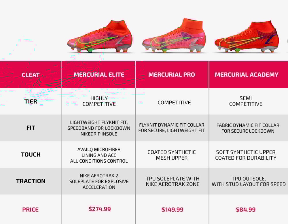 What Nike Mercurial Should You Buy Soccer Com