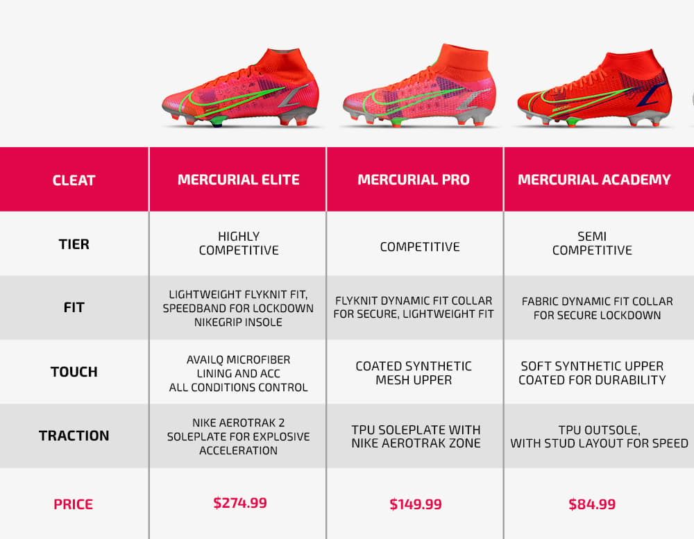 Nike Mercurial Comparison Chart 2021