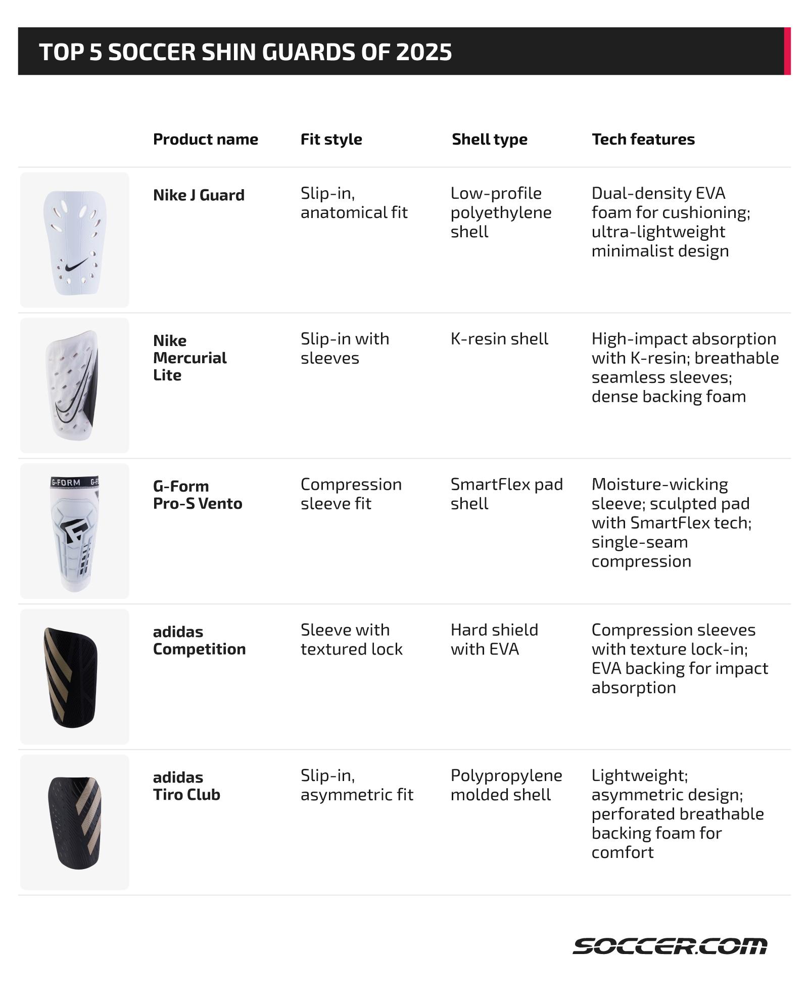 soccer positions shin guard recommendation infographic