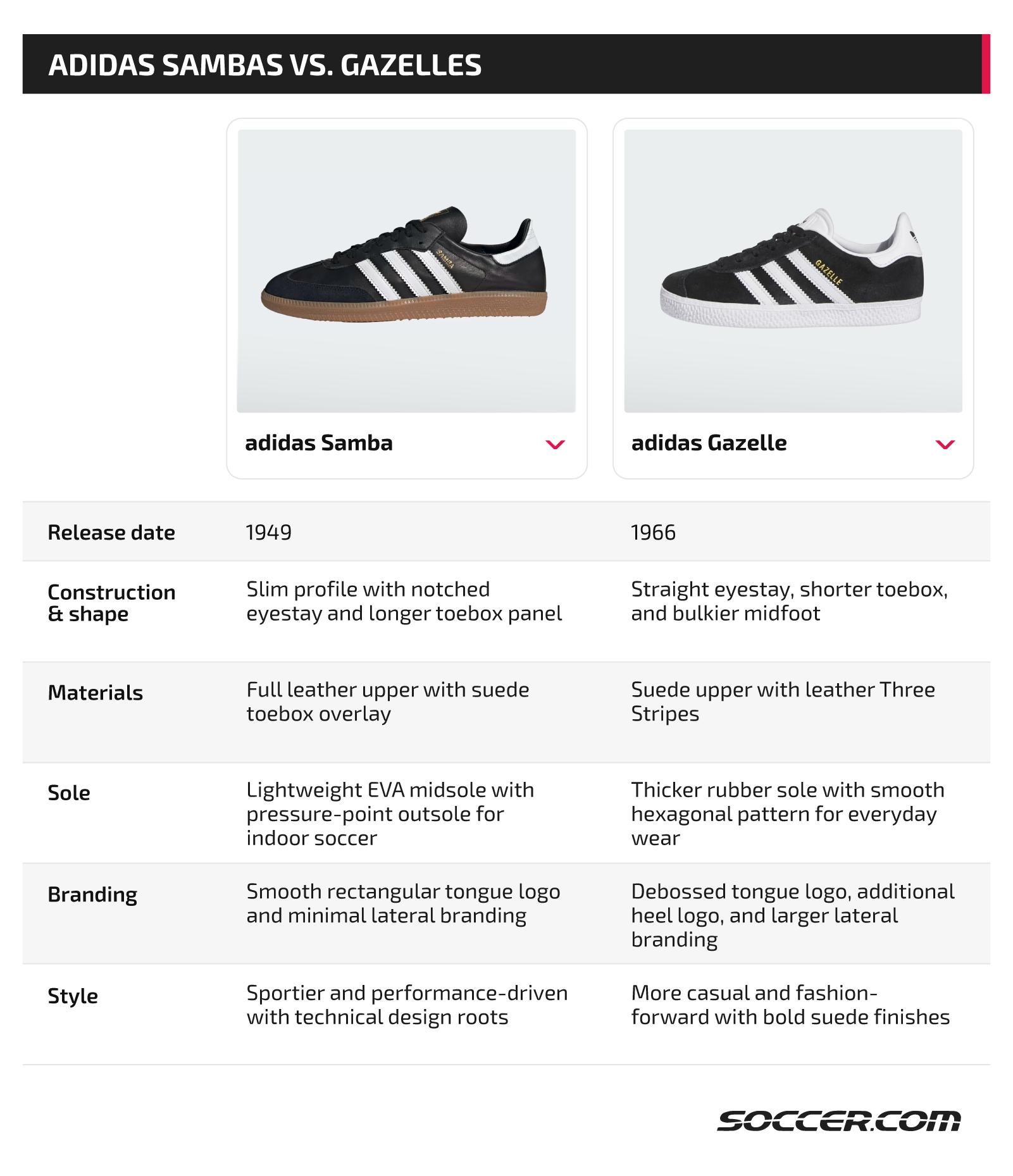 adidas gazelle silver green womens adidas Gazelle ADV Grey Two 12