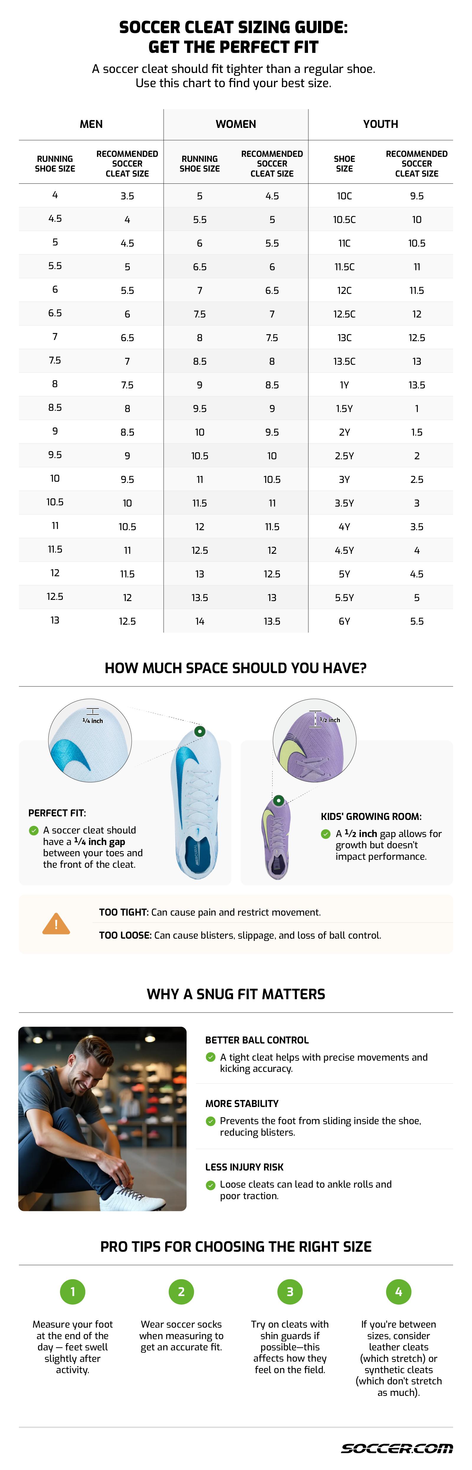 How Should Soccer Cleats Fit Soccer Com