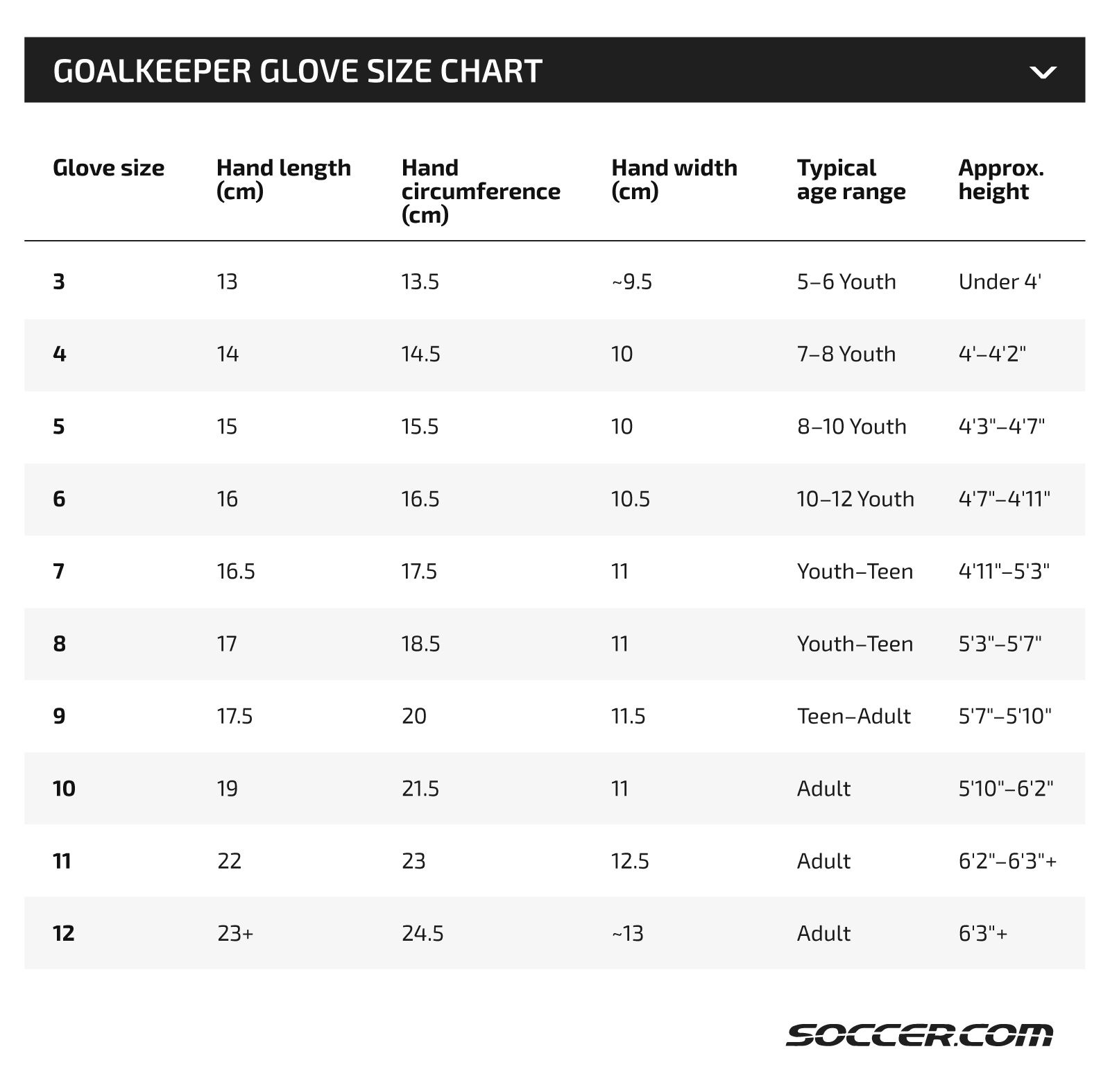 goalkeeper glove in store fit test checklist