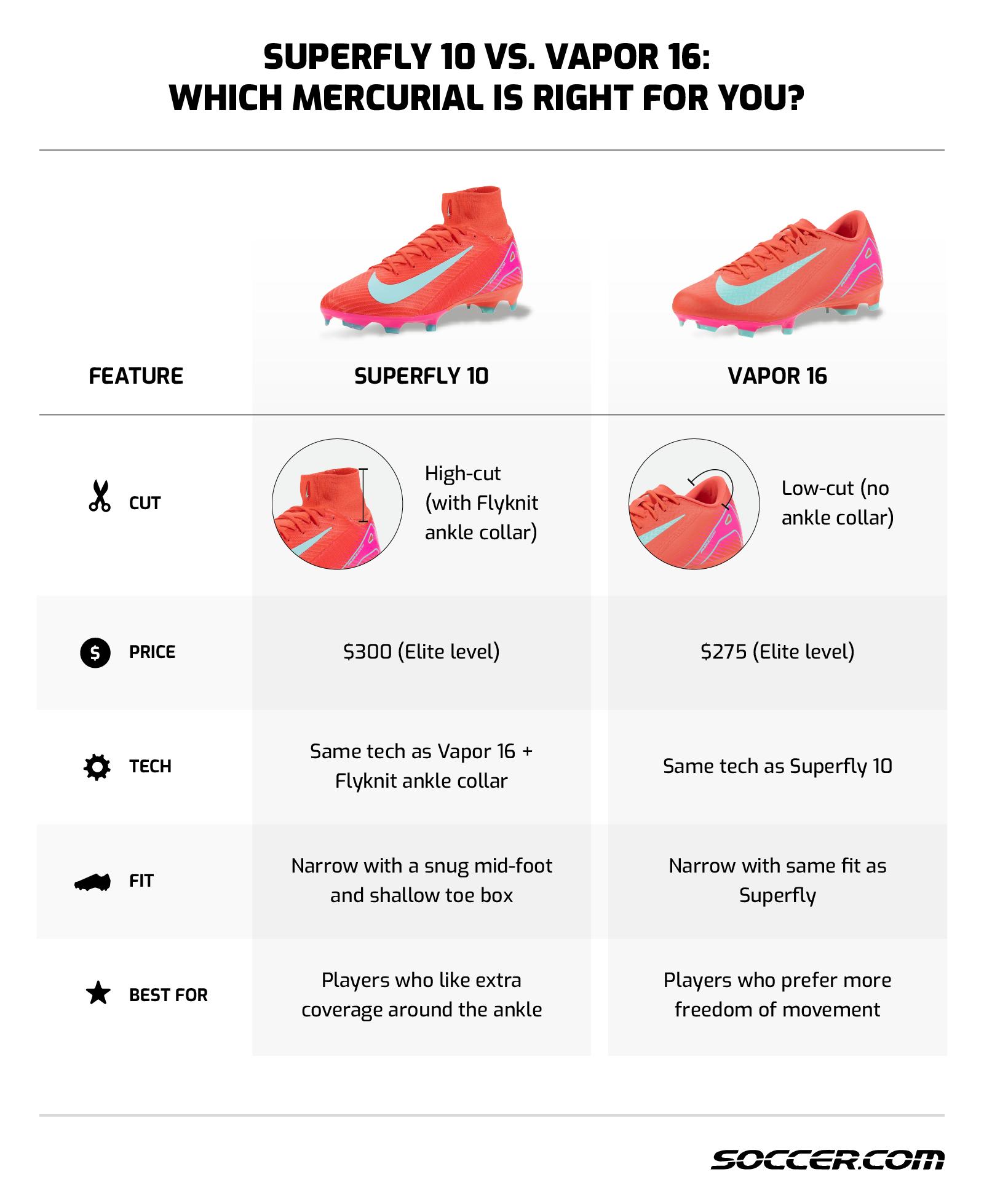 air zoom mercurial vapor xv & superfly ix