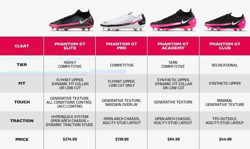 Nike phantom vision tiers Clearance