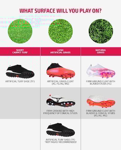 Are Turf Shoes Better Than Cleats? Discover the Best Footwear