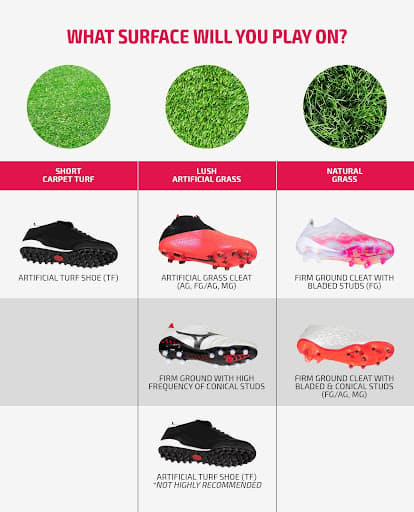 Nota sacerdote llevar a cabo Artificial Grass VS Turf Soccer Shoes | SOCCER.COM