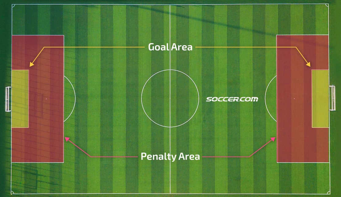 A Guide to Soccer Goalie Box Rules